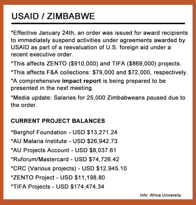 Africa University, a United Methodist-related university in Zimbabwe, was impacted $1.2 million when the Trump administration froze disbursements to USAID projects on inauguration day. This illustration breaks down some of the cuts. Graphic information courtesy of Africa University. 